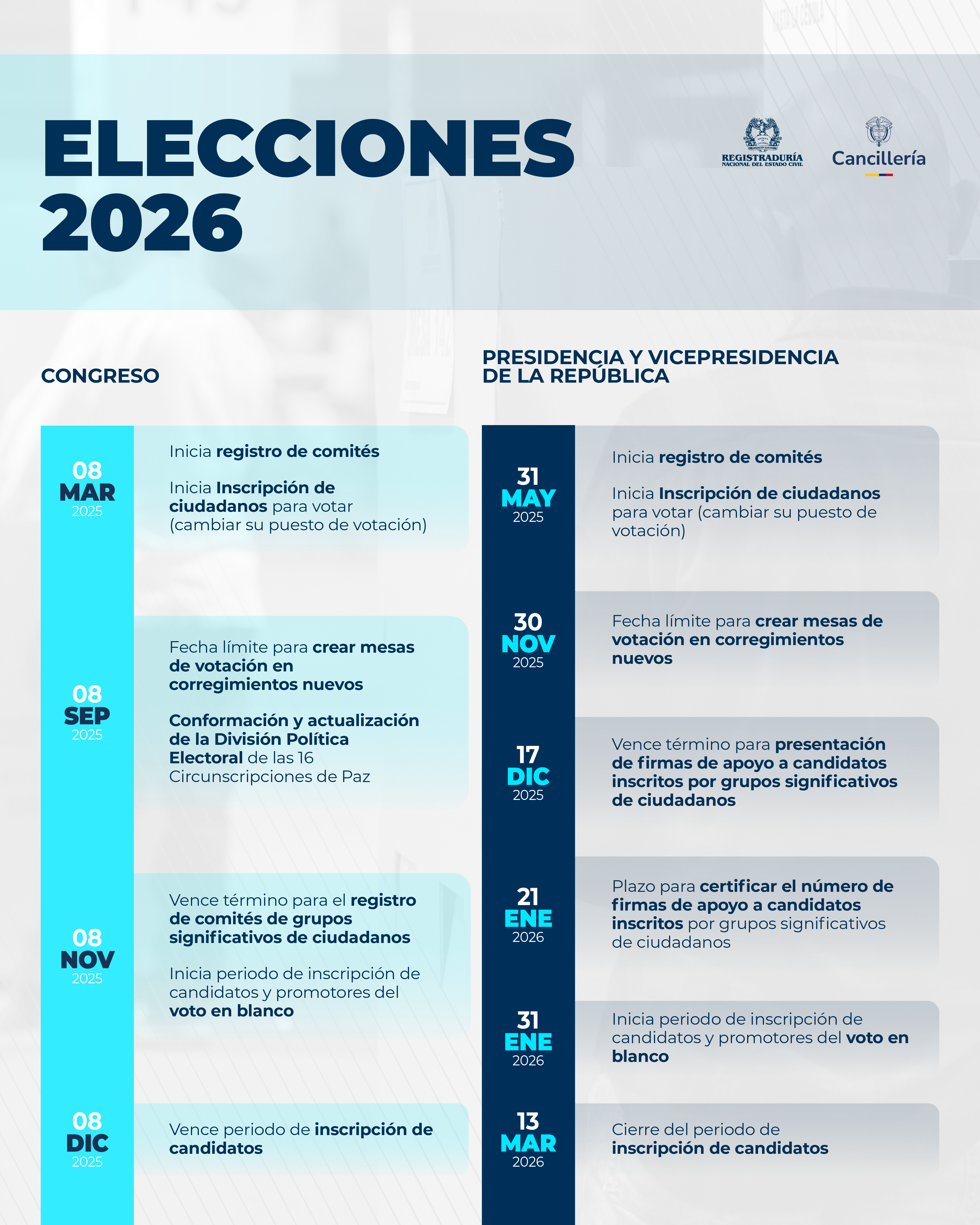 Fechas importantes elecciones 2026